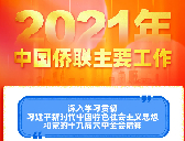 2021年中國僑聯主要工作回顧