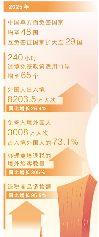 數據來源：國家稅務總局 國家移民管理局