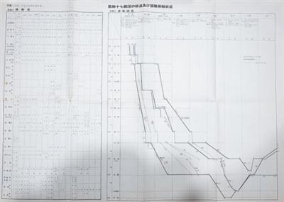 图为作战地图附表。周嘉晨摄